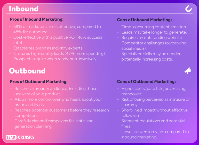 11 Strategies to Increase Revenue Growth